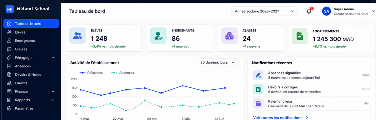 Tableau de bord Nidami School avec statistiques, activité et notifications